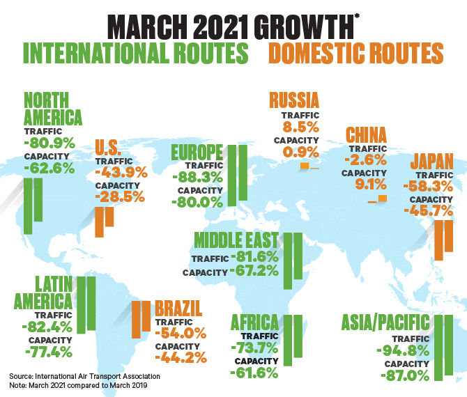 IATA March 2021