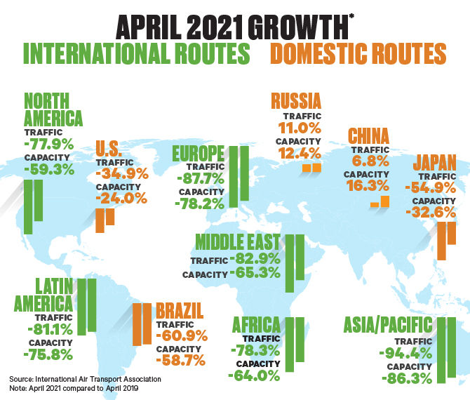 2021-04 IATA chart