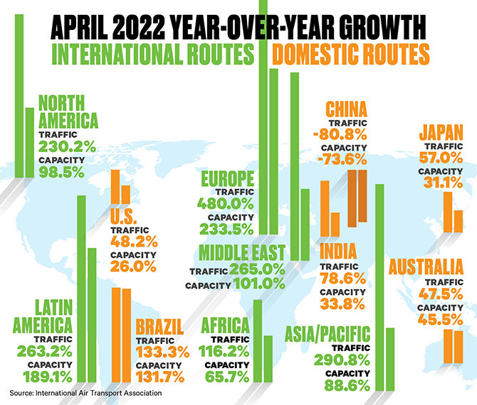 2022-04 IATA chart