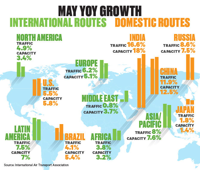05_IATA_Chart