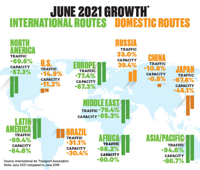 2021-06 IATA Chart