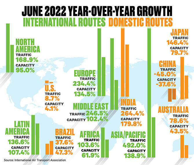 2022-06 IATA