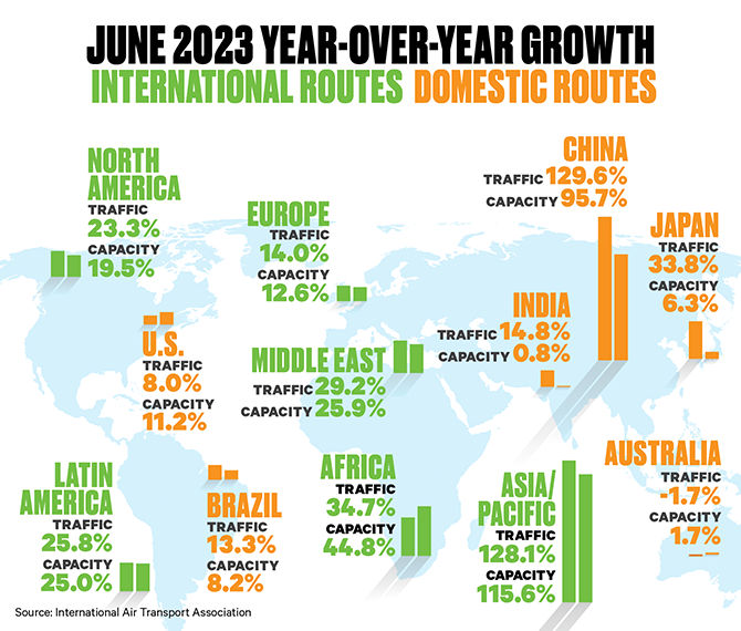 2023-06 IATA