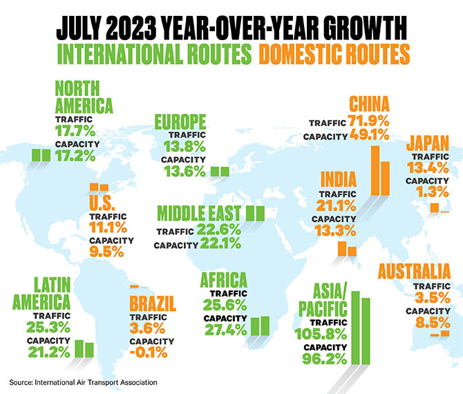 2023-07 IATA