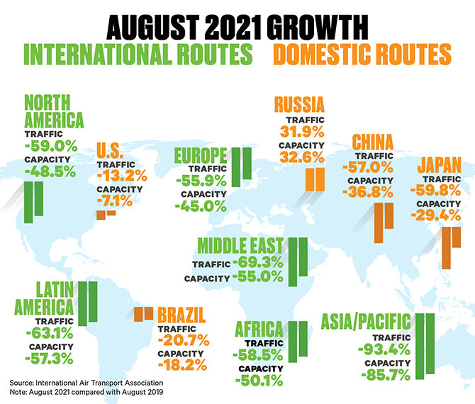 2021-08 IATA chart