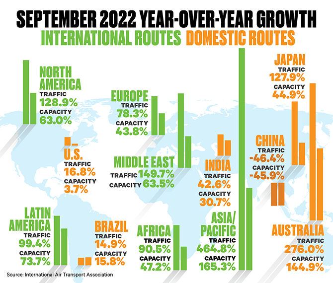 2022-09 IATA chart
