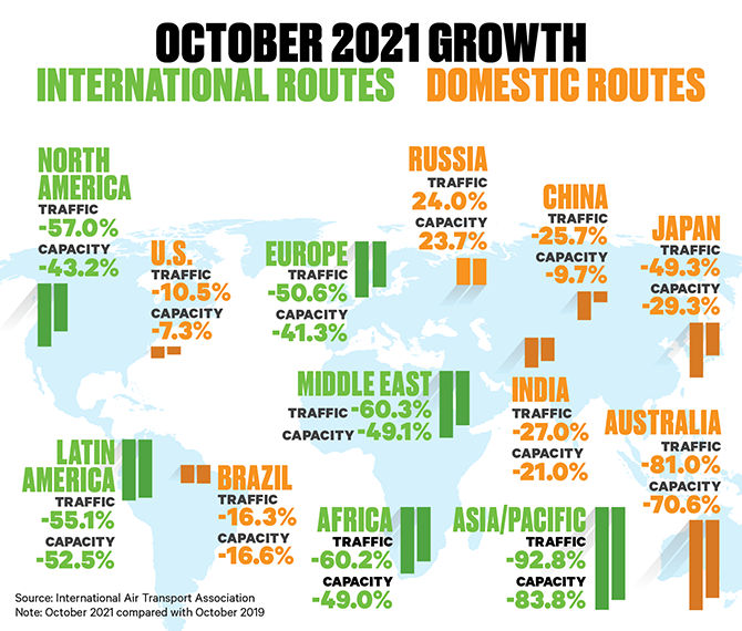 2021-10 IATA chart