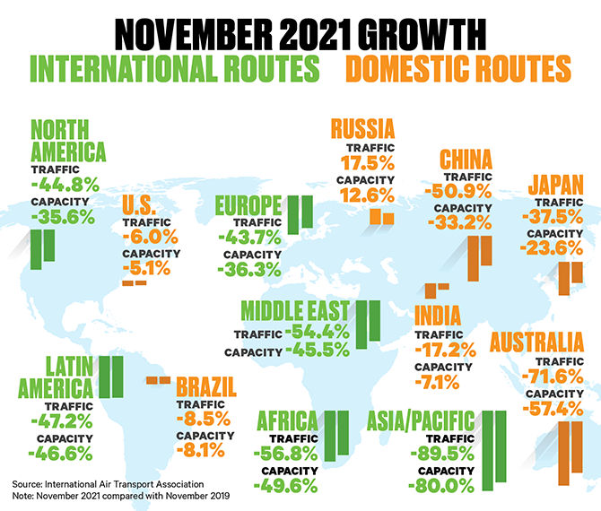 2021-11 IATA Chart