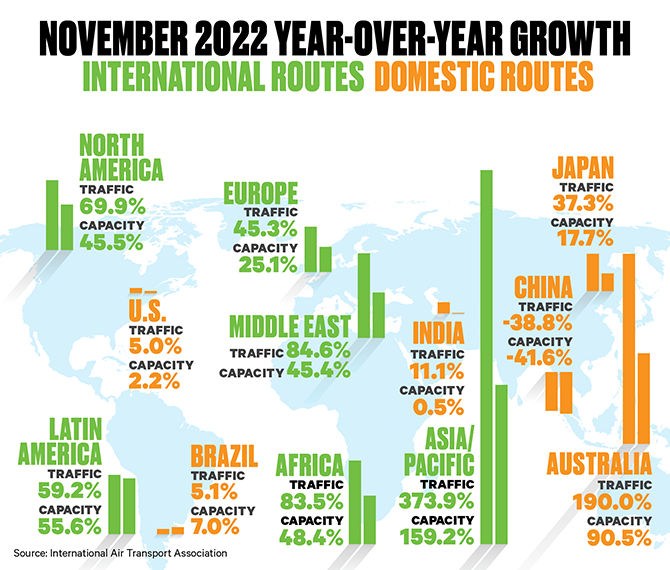 2022-11 IATA