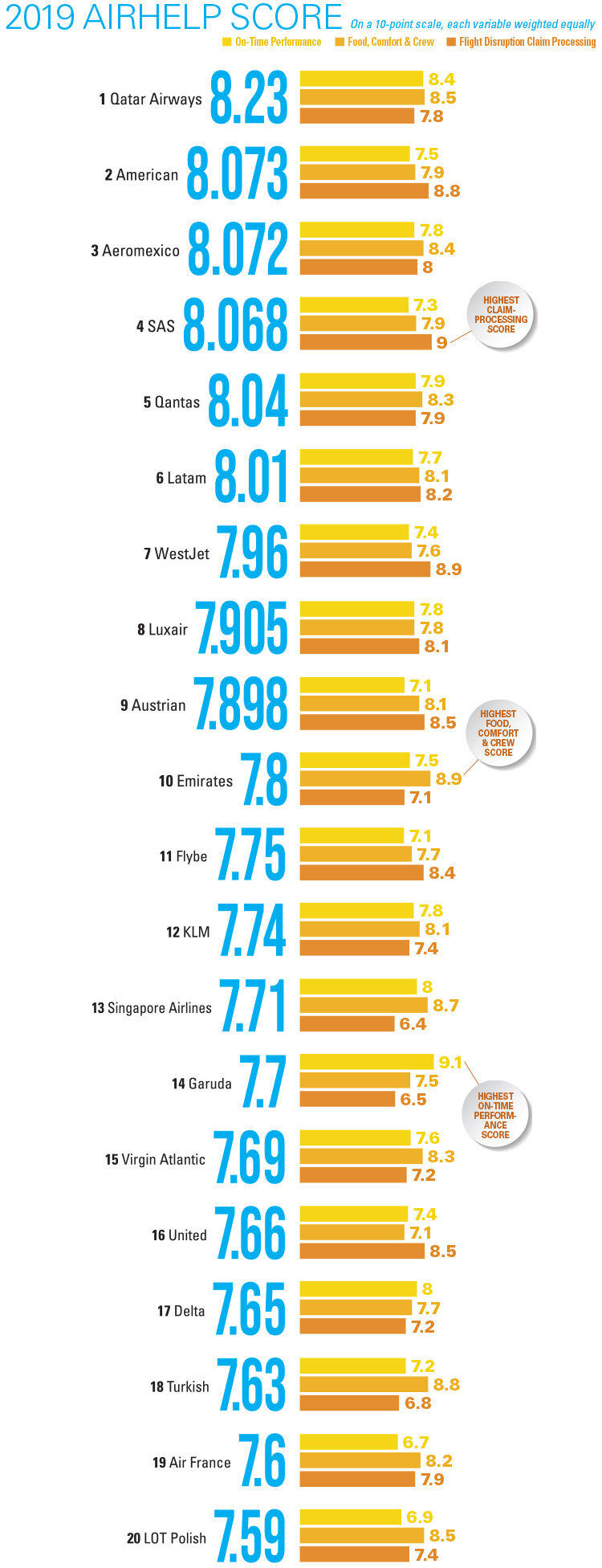Airline Passenger Experience Datahub