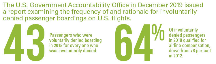 Data Hub Boarding