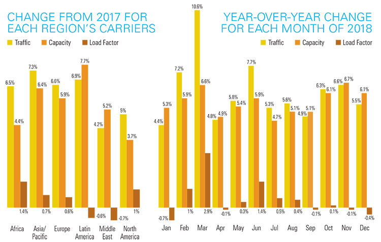 Combined IATA Numbers