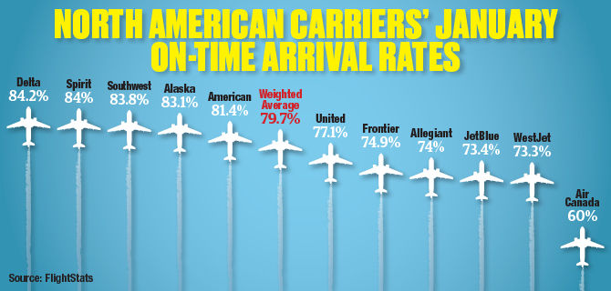 Jan FlightStats