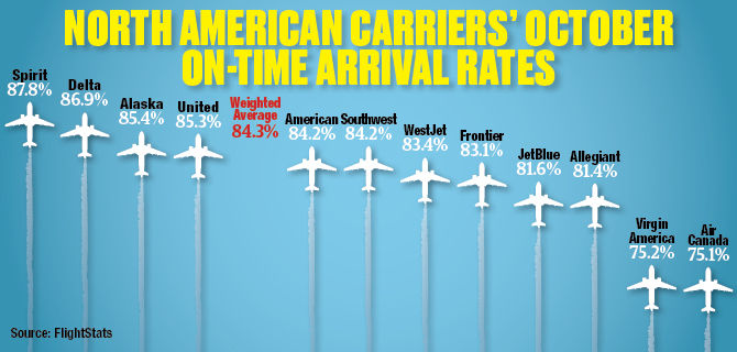 FlightStats October 17