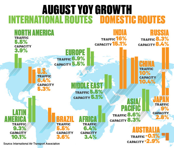 IATA August 2017