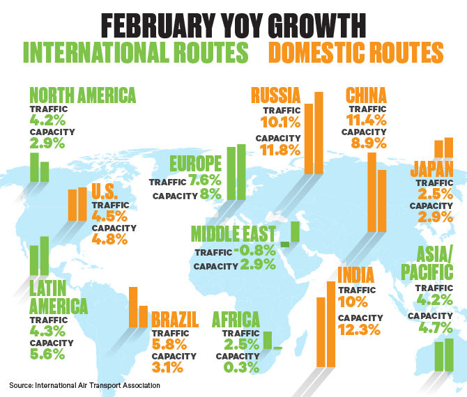 IATA Feb 2019