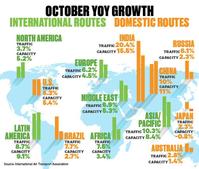 IATA October 2017