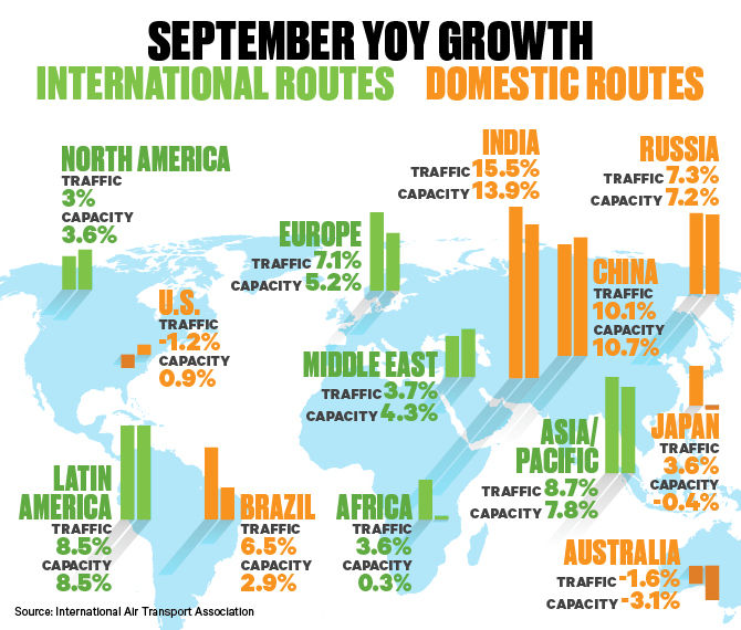 IATA September 2017
