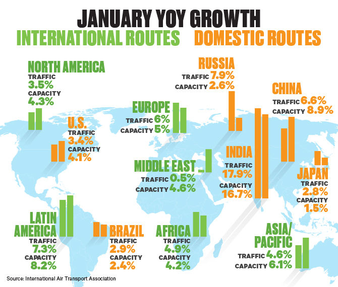 Travel Demand