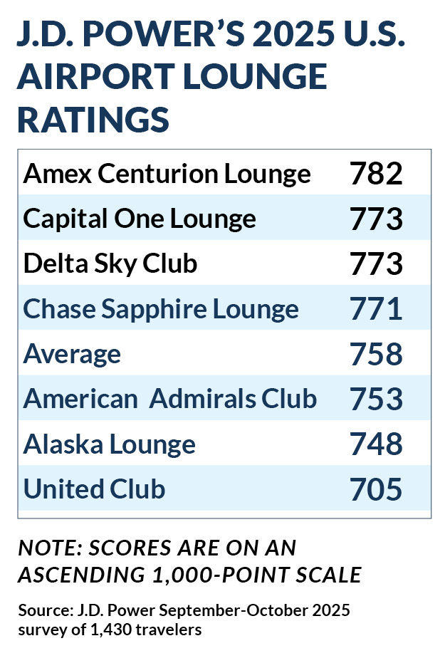 2025-12 JD Power Airport Lounge