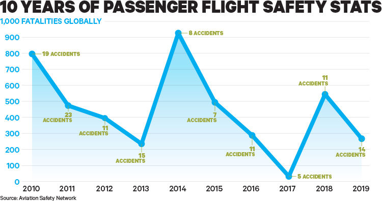 Passenger Fatalities