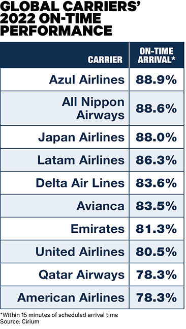 2023-01-16 Ciruim Airlines v2