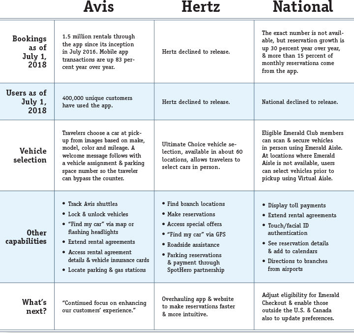 RentalCar_chart_08_Issue