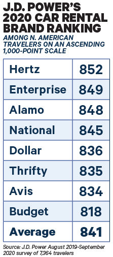 2020 JD Power Car Rental Survey