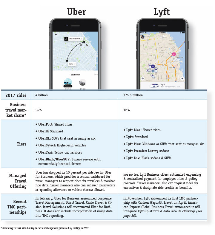 App_Analysis