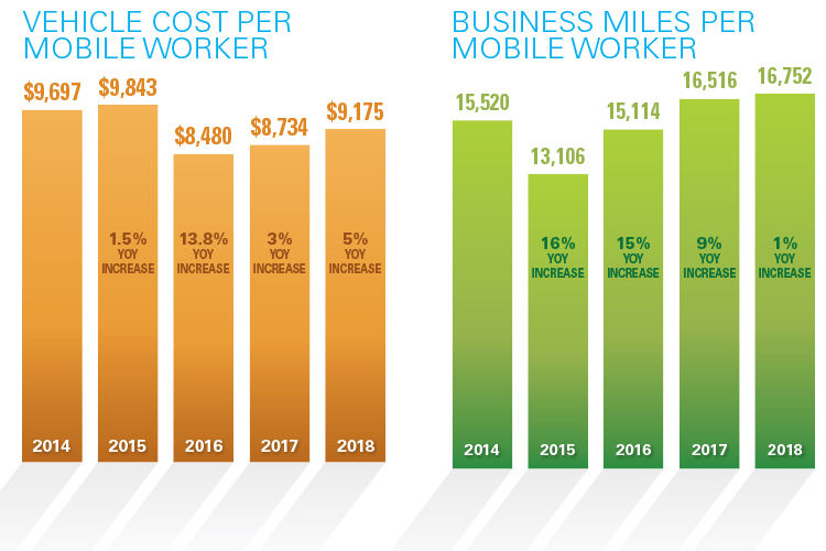 Mobile Workforce