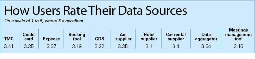 Rate Data Sources