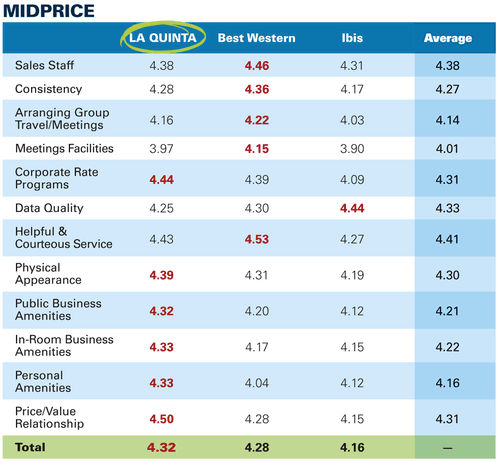 Compare prices for BELLEMOND across all European  stores