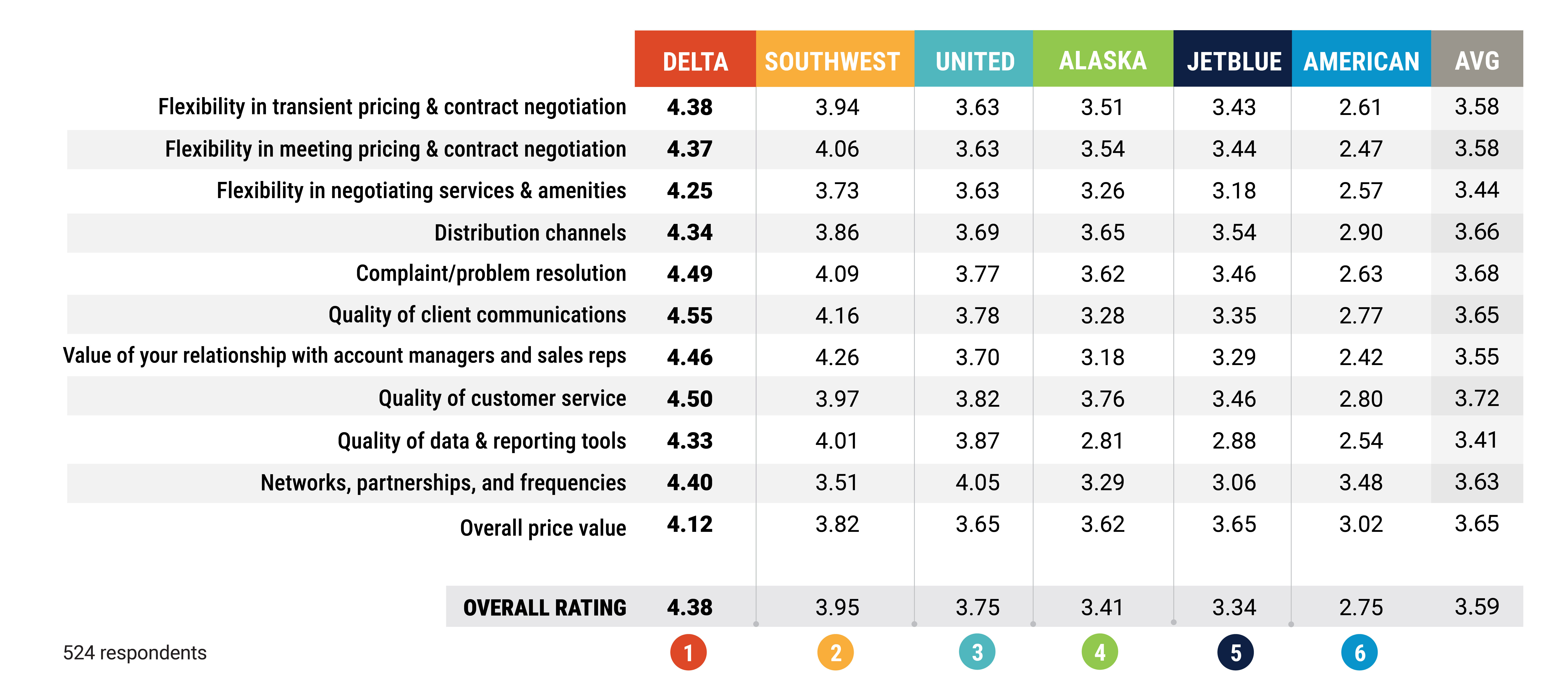 2025 Airline Survey - Main Chart