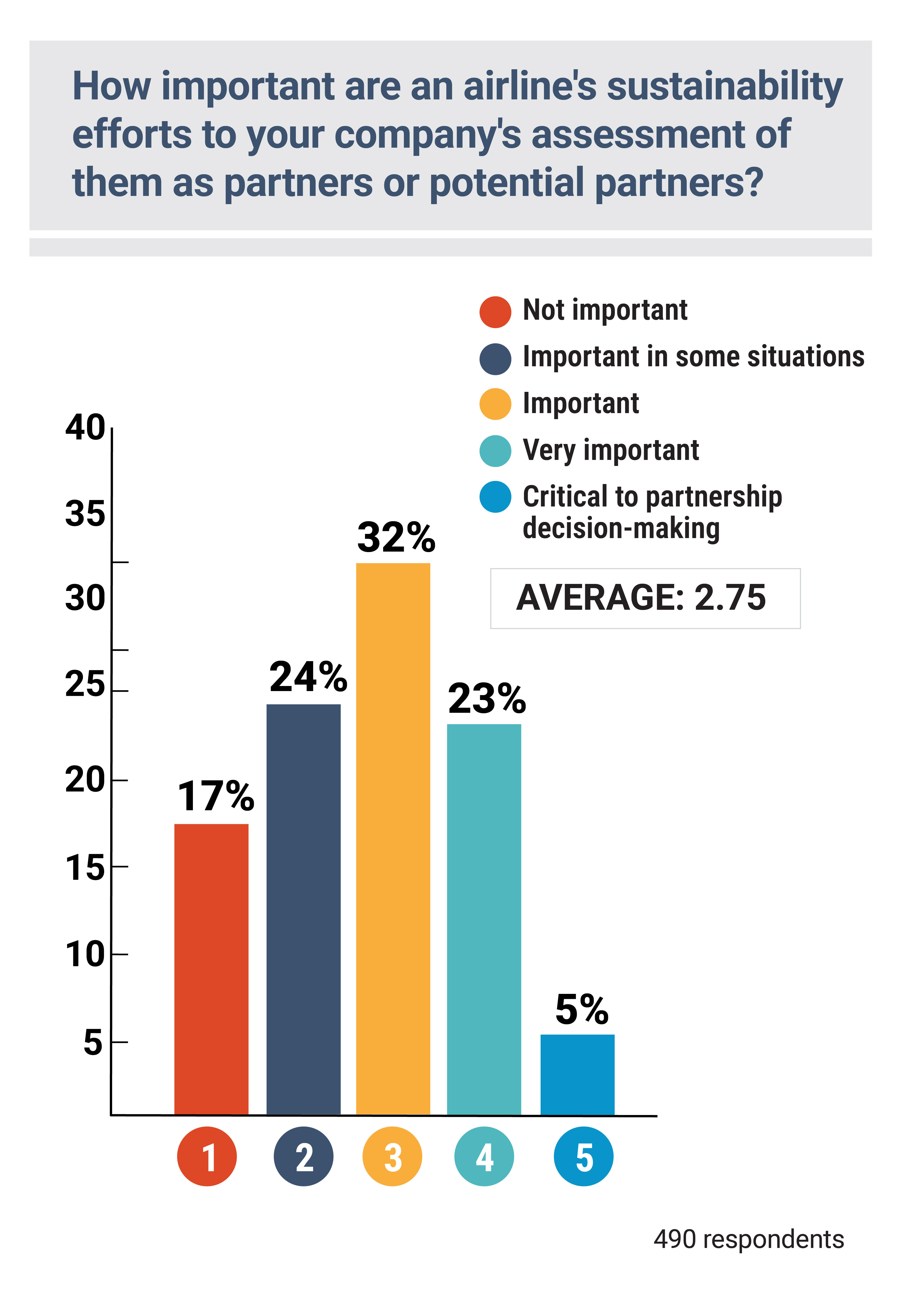 2025 Airline Survey - Sustainability