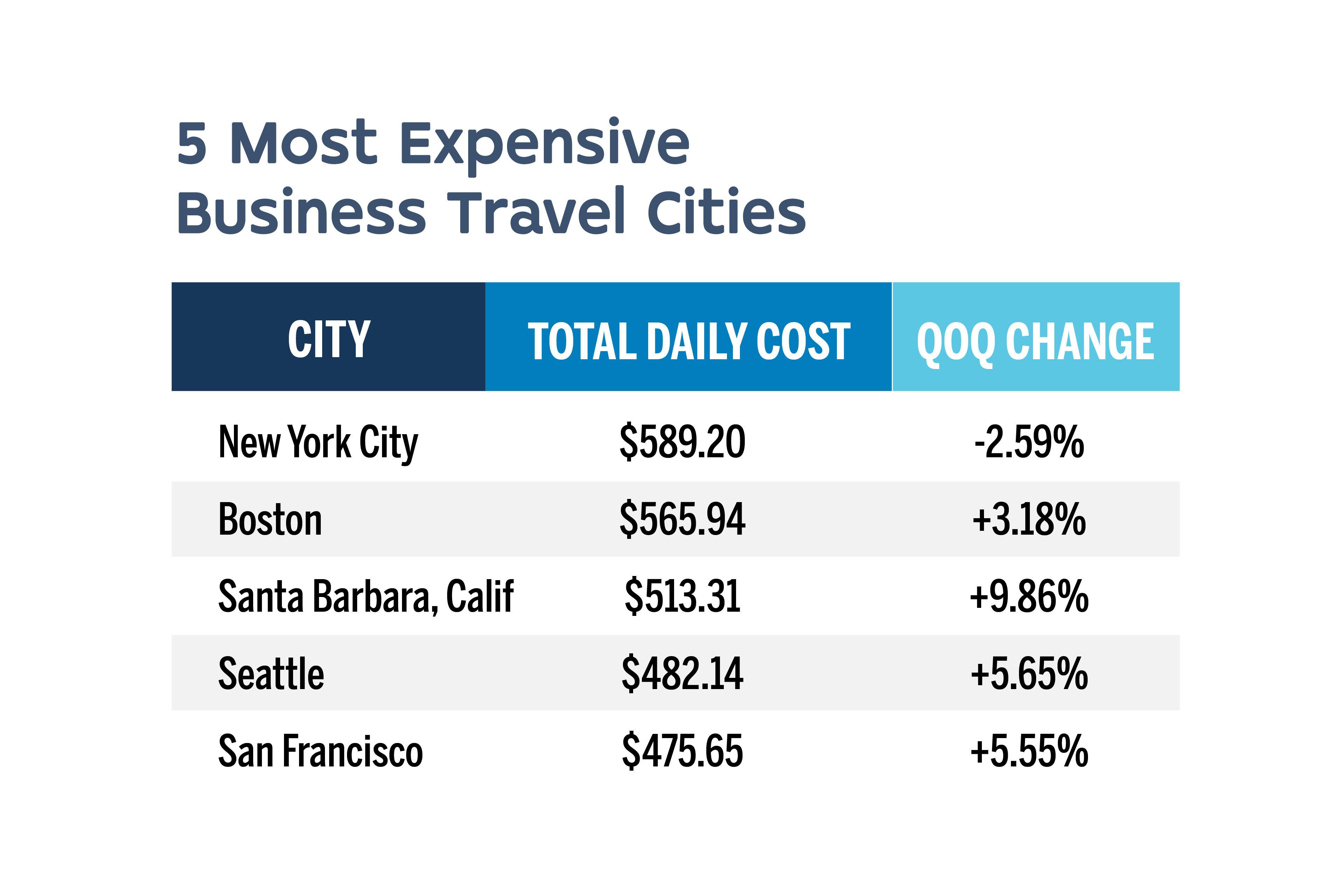 Q3 2024 Highest Cost