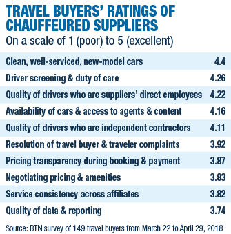 CarRentalSurvey-Chart3_1