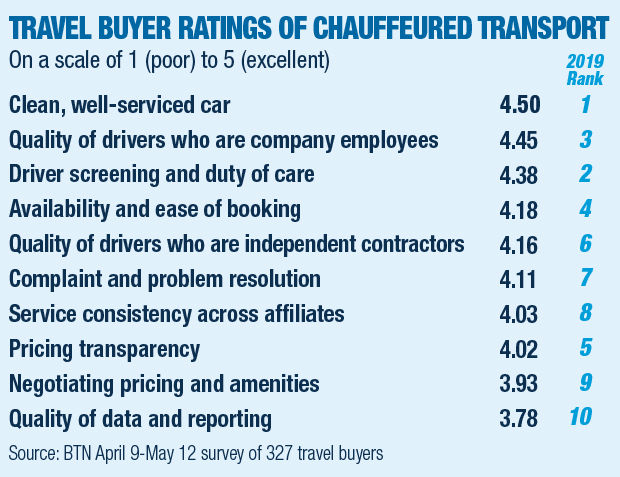 Chauffeured_Chart