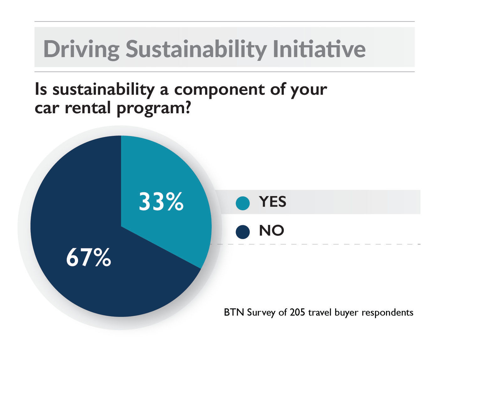 Sustainability Initiatives