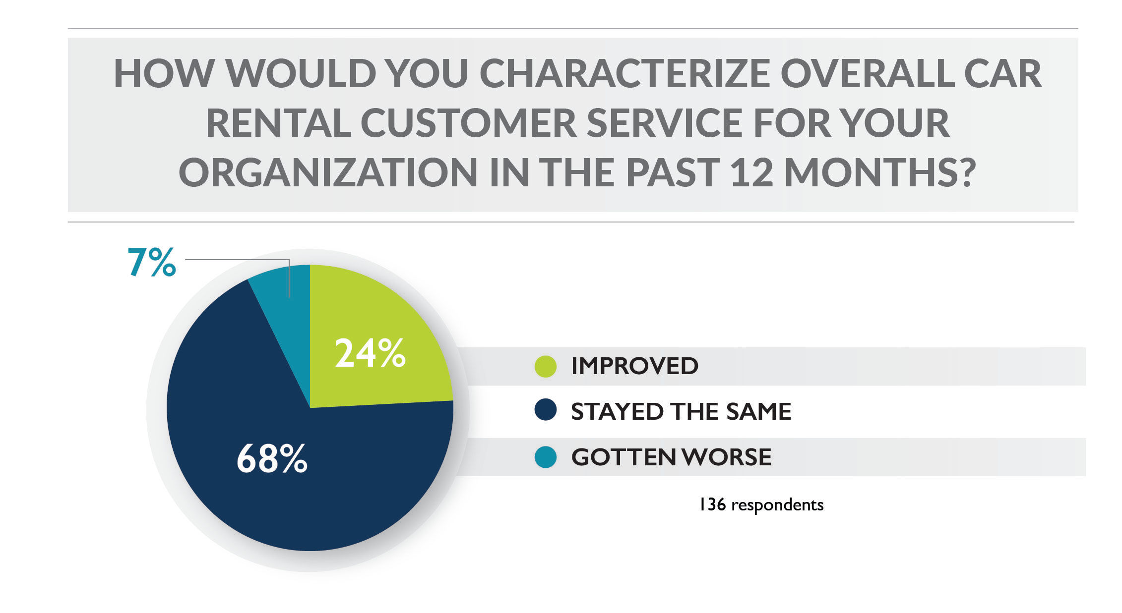 Car Rental Customer Service