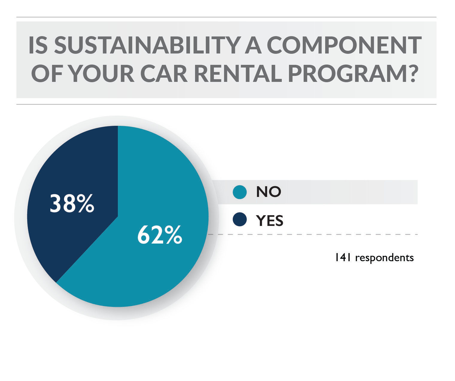 Car Rental Sustainability