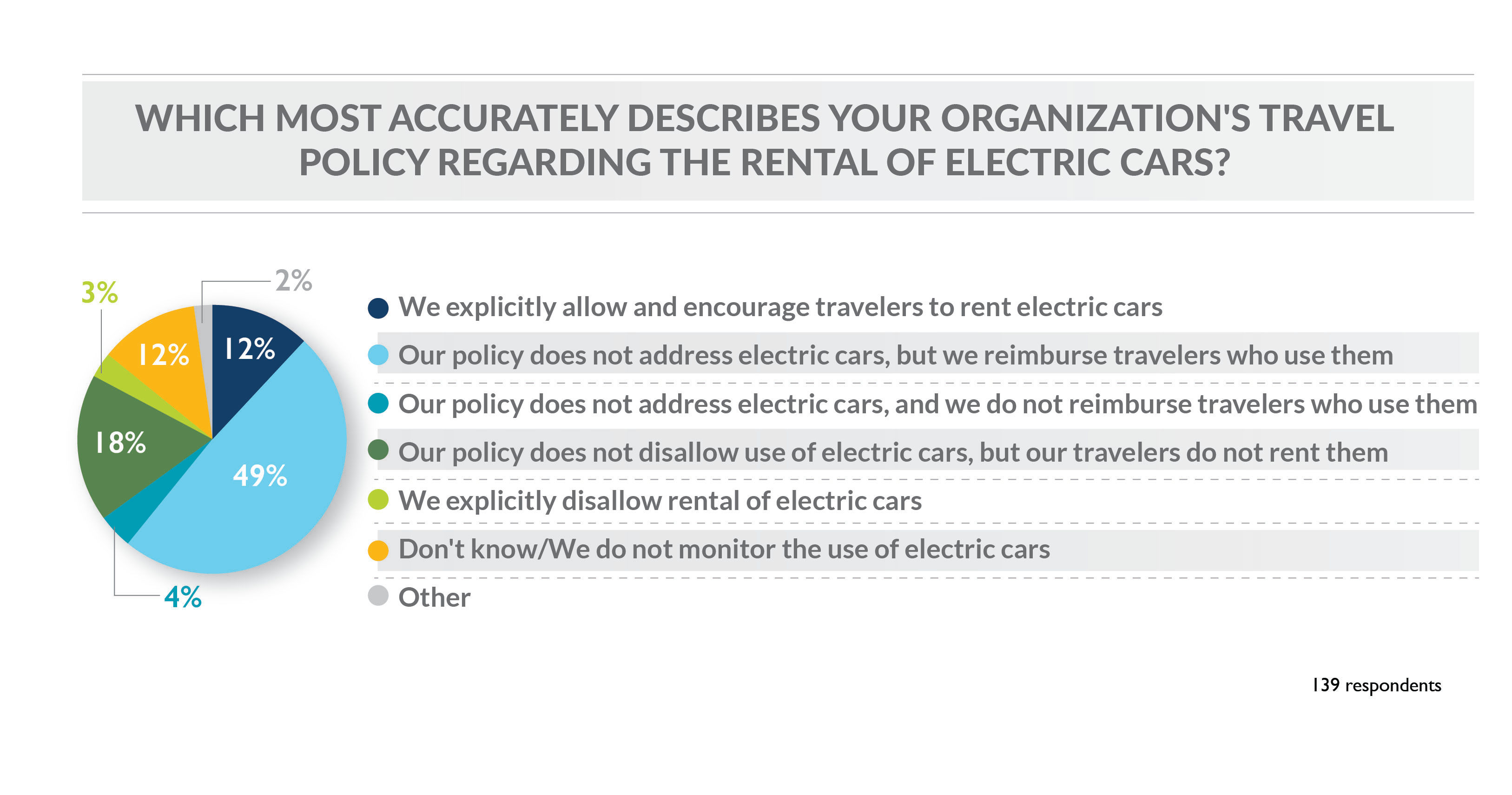 Car Rental Electric Cars