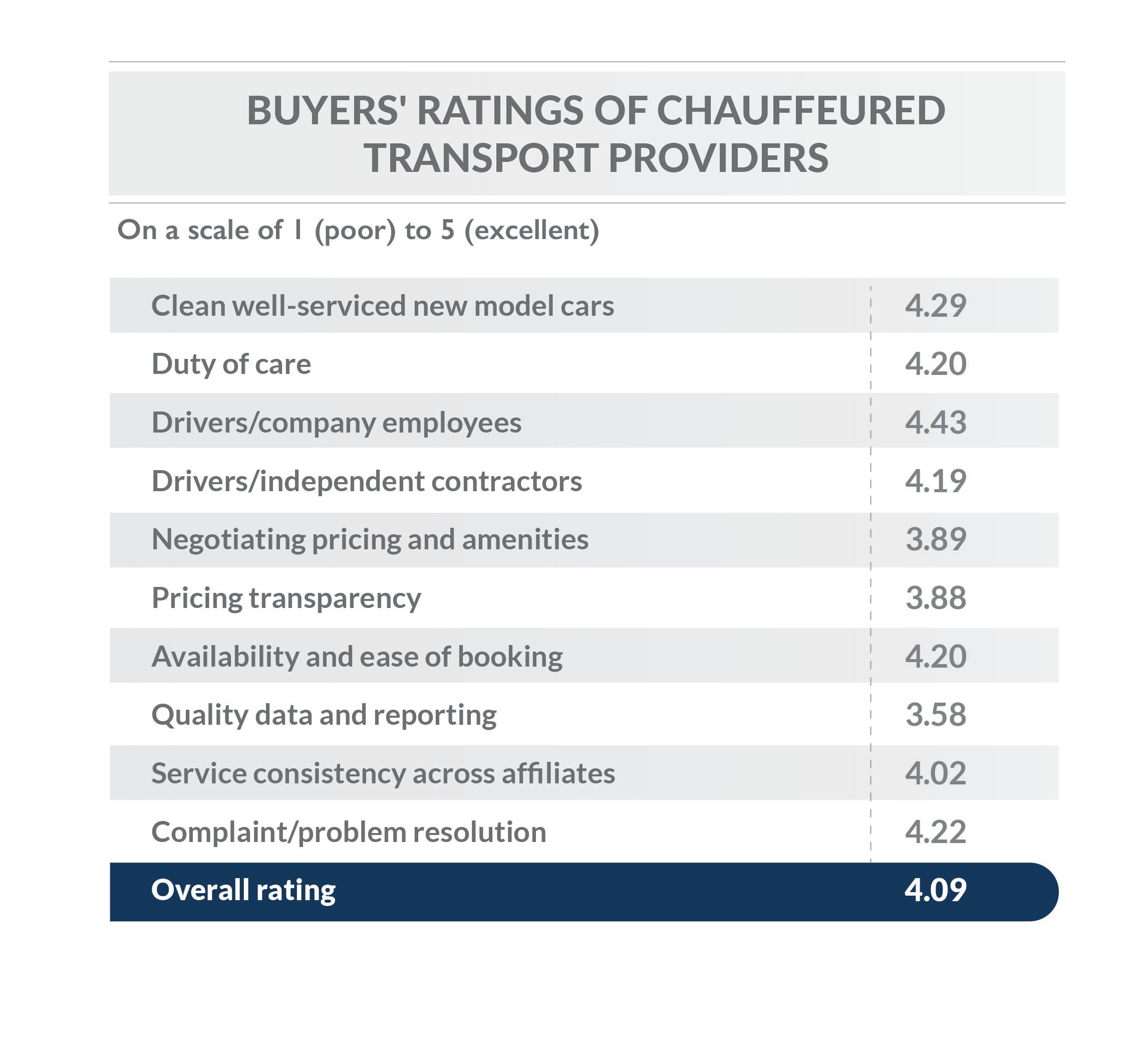 Car Rental Chauffeured Transport Providers