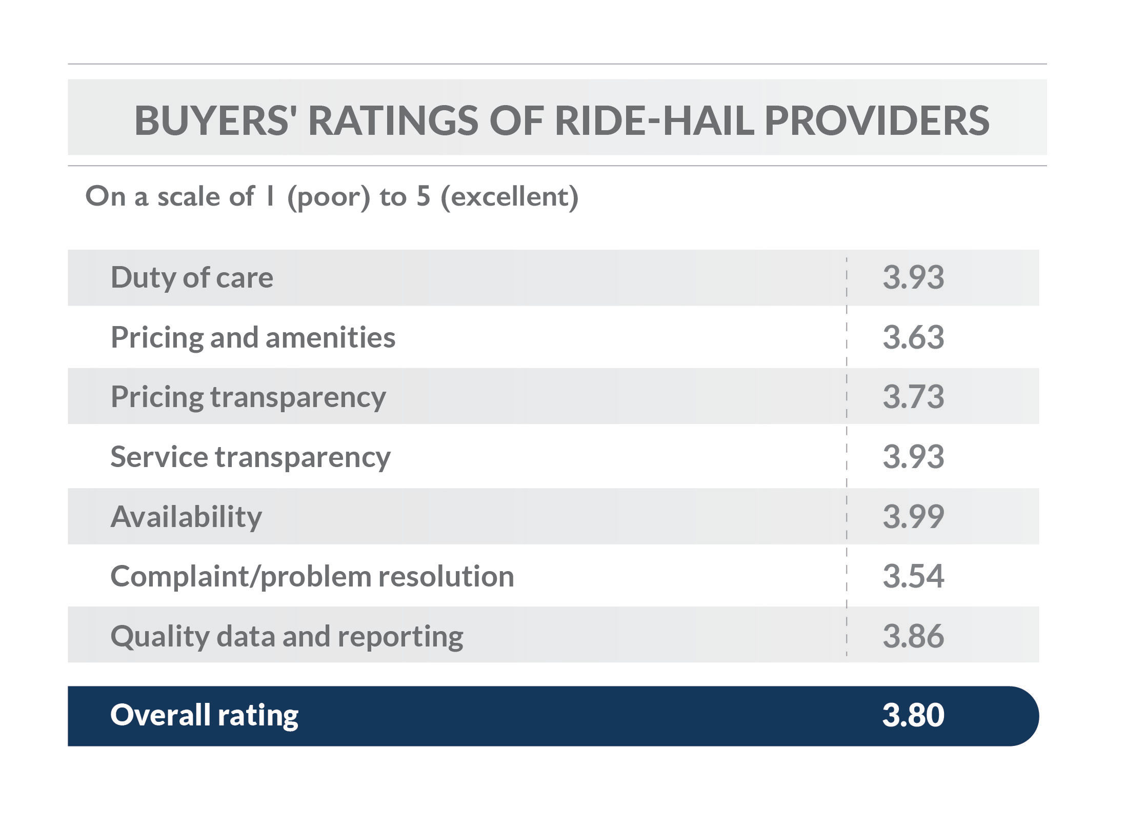 Car Rental Ride-Hail Networks