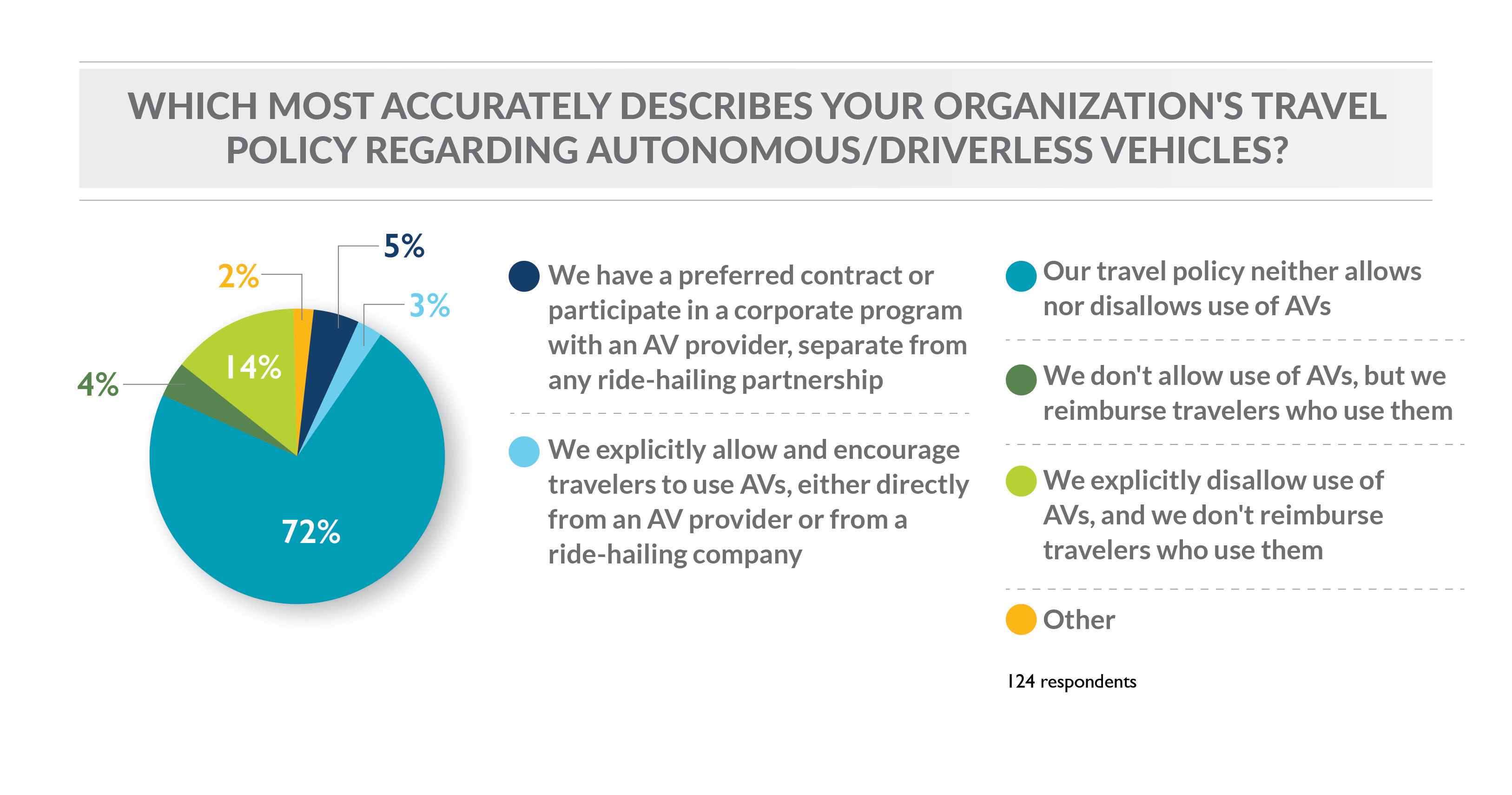 Car Rental Driverless Vehicles