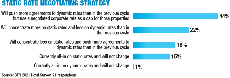 2021 Rate Neg Strategy