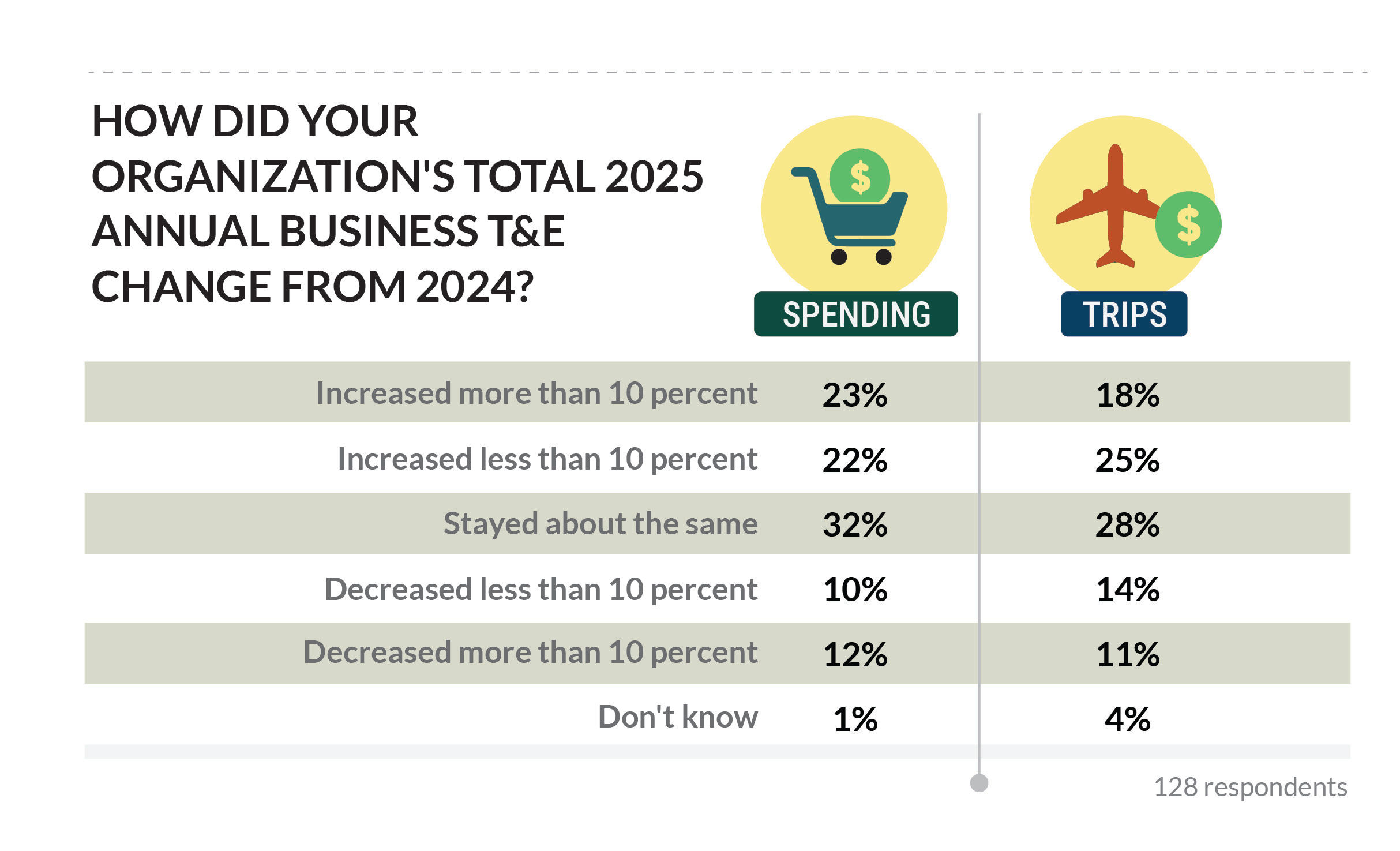 Chart 1 - 2025 vs 2024 SME