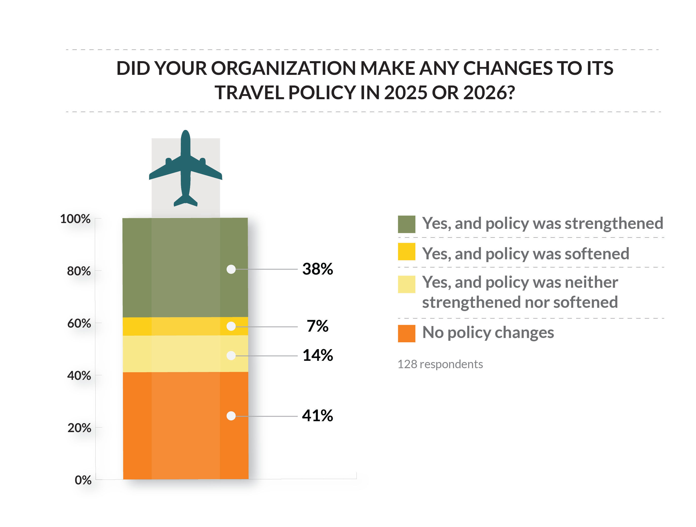 Chart 4 - Policy SME