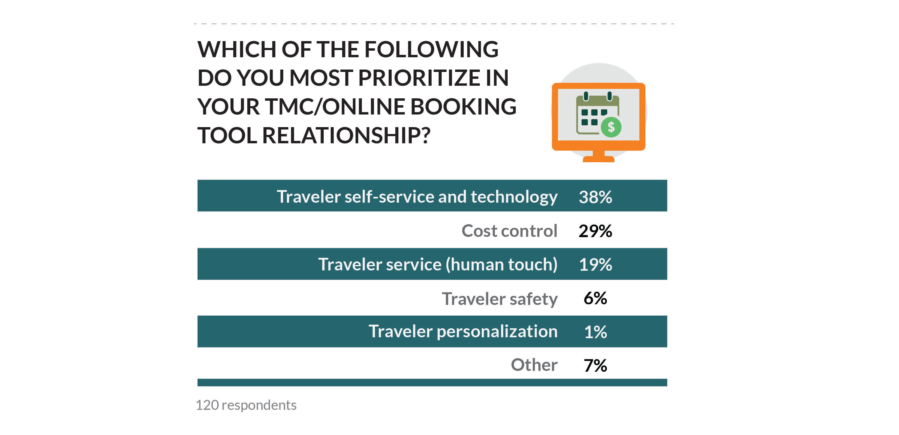 Chart 5 - TMC Satisfaction
