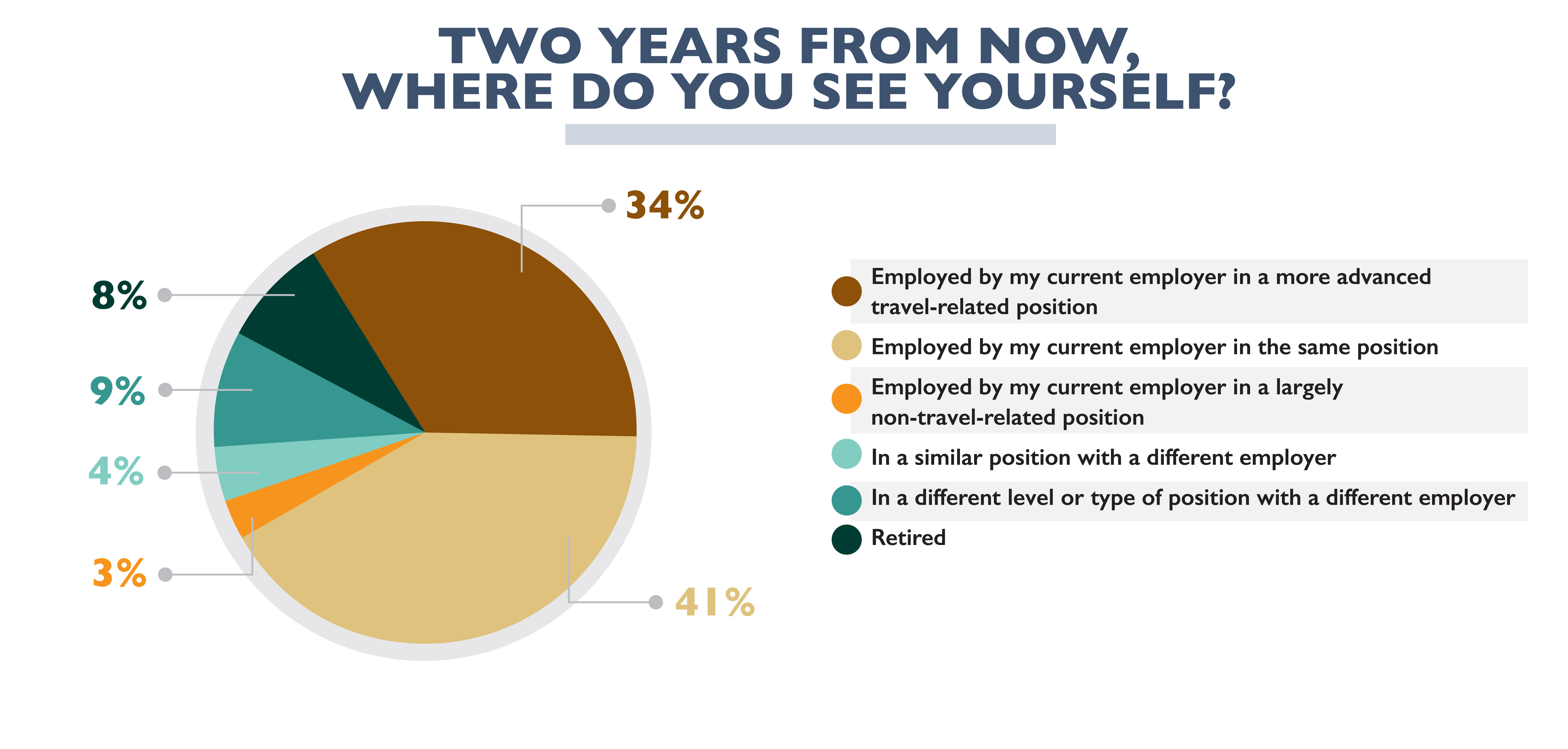 Chart 3-SS_Charts2025-In 2 years