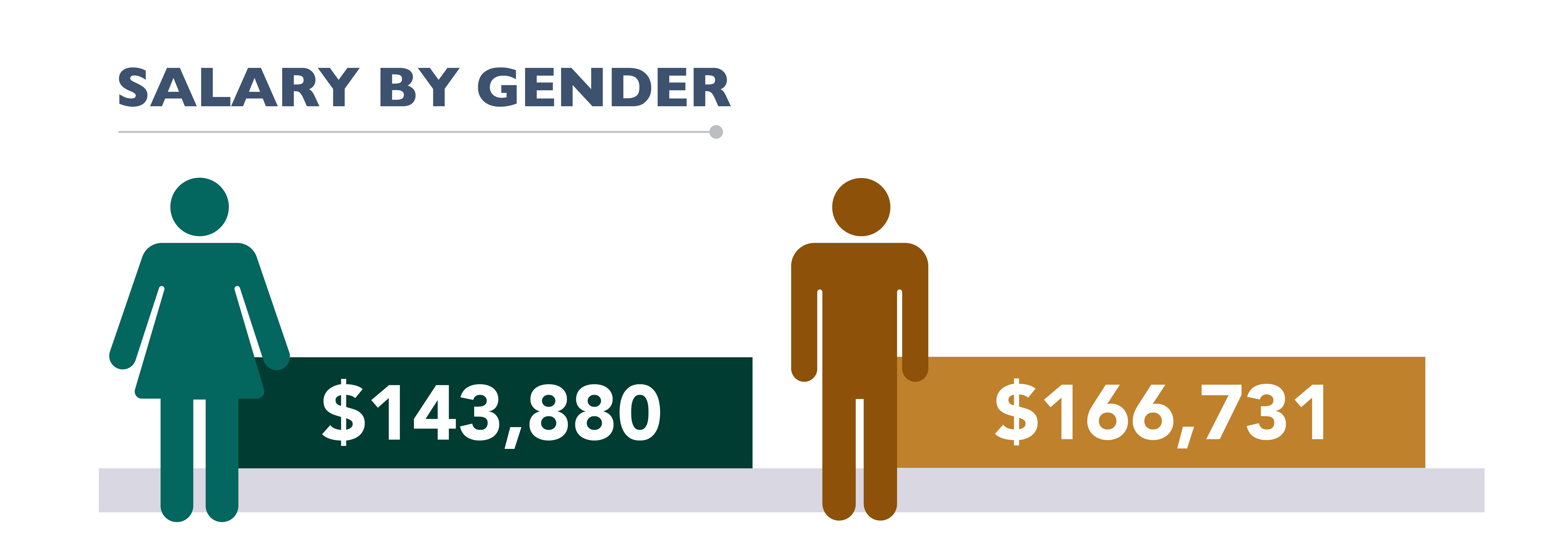 Chart 4-SS_Charts2025-Gender